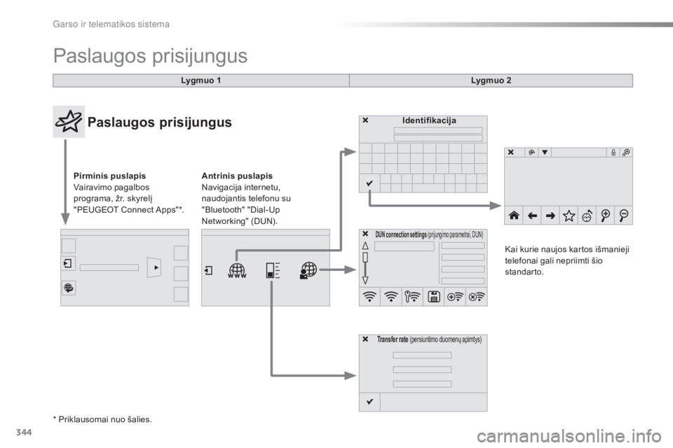 Peugeot 308 2016  Savininko vadovas (in Lithuanian) 344
308_lt_Chap10c_SMEGplus_ed02-2015
Paslaugos prisijungus
Lygmuo 1Lygmuo 2
Paslaugos prisijungus
Pirminis puslapis 
Vairavimo pagalbos 
programa, žr. skyrelį 
"PEUGEOT Connect Apps"*. Iden