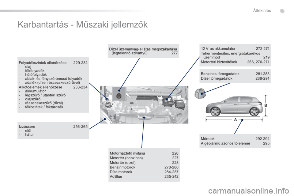 Peugeot 308 2016  Kezelési útmutató (in Hungarian) 9
308_hu_Chap00b_vue-ensemble_ed02-2015
Karbantartás - Műszaki jellemzők
Méretek 292-294
A gépjármű azonosító elemei  2 95
Dízel üzemanyag-ellátás megszakadása 
(légtelenítő szivatty�