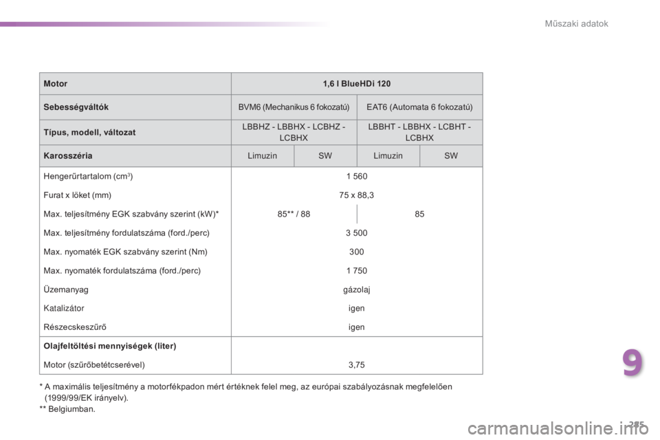 Peugeot 308 2016  Kezelési útmutató (in Hungarian) 285
308_hu_Chap09_caracteristiques-techniques_ed02-2015
*  A maximális teljesítmény a motor fékpadon mért értéknek felel meg, az európai szabályozásnak megfelelően  (1999/99/EK irányelv).
