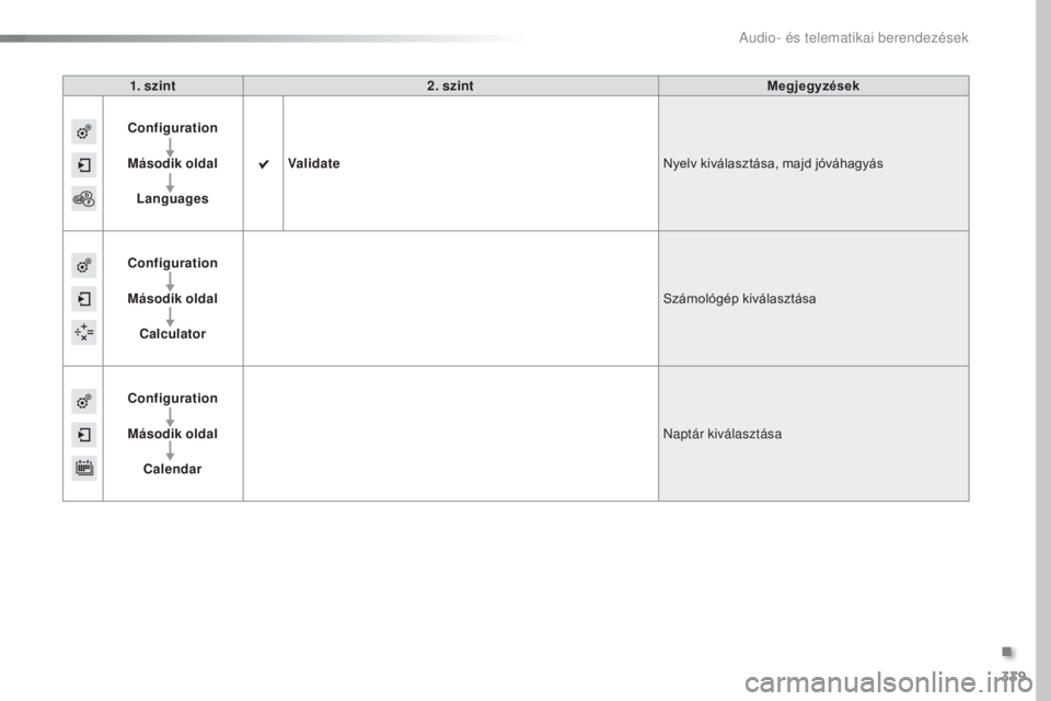 Peugeot 308 2016  Kezelési útmutató (in Hungarian) 339
308_hu_Chap10c_SMEGplus_ed02-2015
1. szint2. szint Megjegyzések
Configuration
M ásodik oldal
Languages Validate
Nyelv kiválasztása, majd jóváhagyás
Configuration
M ásodik oldal
Calculator 