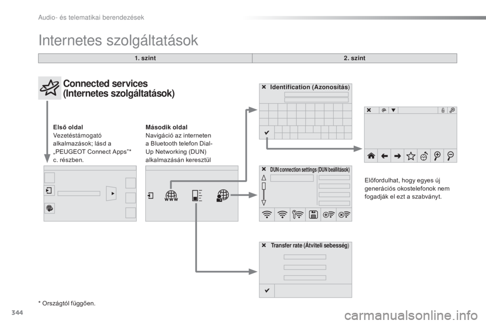 Peugeot 308 2016  Kezelési útmutató (in Hungarian) 344
308_hu_Chap10c_SMEGplus_ed02-2015
Internetes szolgáltatások
1. szint2. szint
Connected services 
(Internetes szolgáltatások)
Első oldal 
Vezetéstámogató 
alkalmazások; lásd a 
„PEUGEOT
