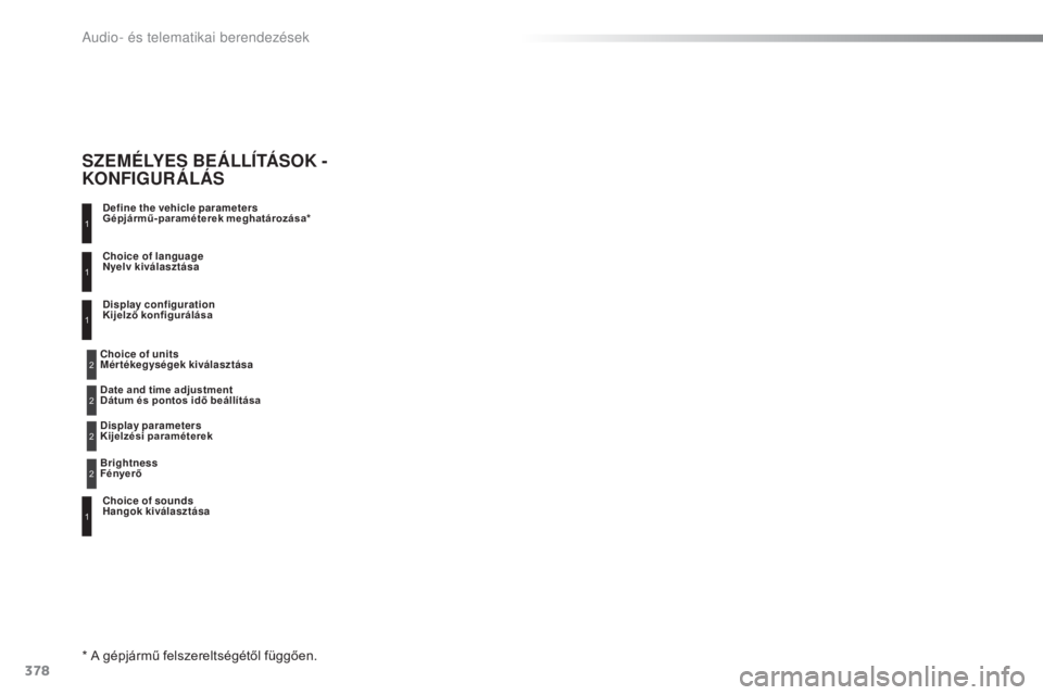 Peugeot 308 2016  Kezelési útmutató (in Hungarian) 378
308_hu_Chap10d_RD45_ed02-2015
Define the vehicle parameters  
Gépjármű-paraméterek meghatározása*
Choice of sounds  
Hangok kiválasztása Choice of language  
Nyelv kiválasztása
Display c