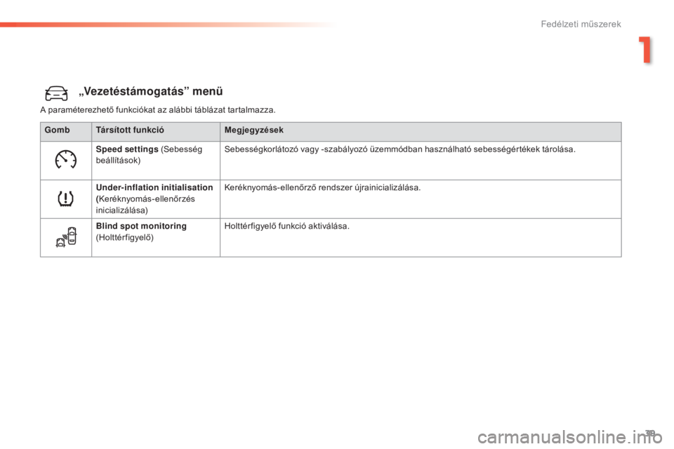 Peugeot 308 2016  Kezelési útmutató (in Hungarian) 39
308_hu_Chap01_instruments-de-bord_ed02-2015
„Vezetéstámogatás” menü
A paraméterezhető funkciókat az alábbi táblázat tartalmazza.Gomb Társított funkció Megjegyzések
Speed settings 