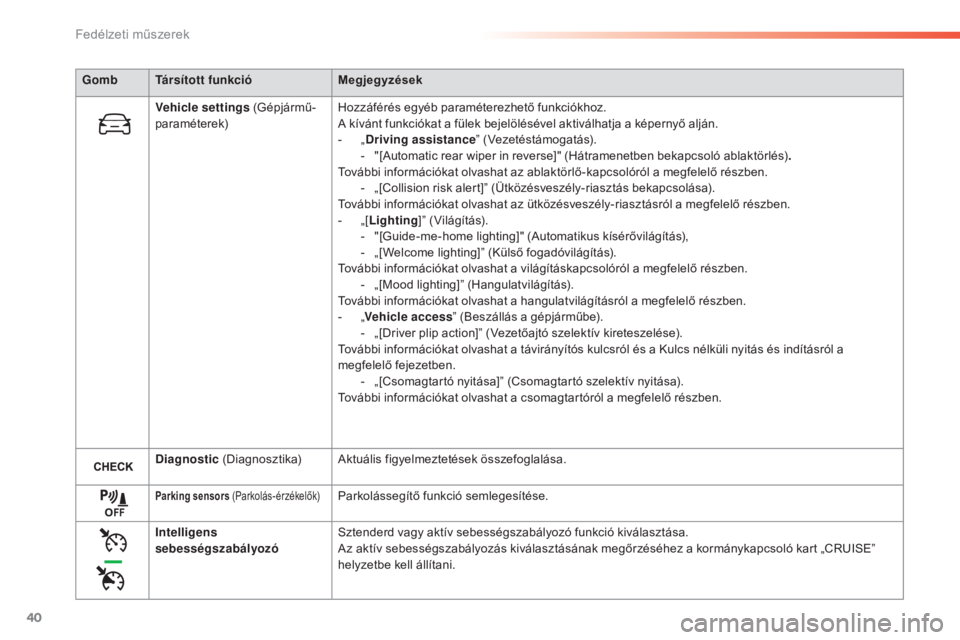 Peugeot 308 2016  Kezelési útmutató (in Hungarian) 40
GombTársított funkció Megjegyzések
Vehicle settings  (Gépjármű -
paraméterek) Hozzáférés egyéb paraméterezhető funkciókhoz.
A kívánt funkciókat a fülek bejelölésével aktiválh