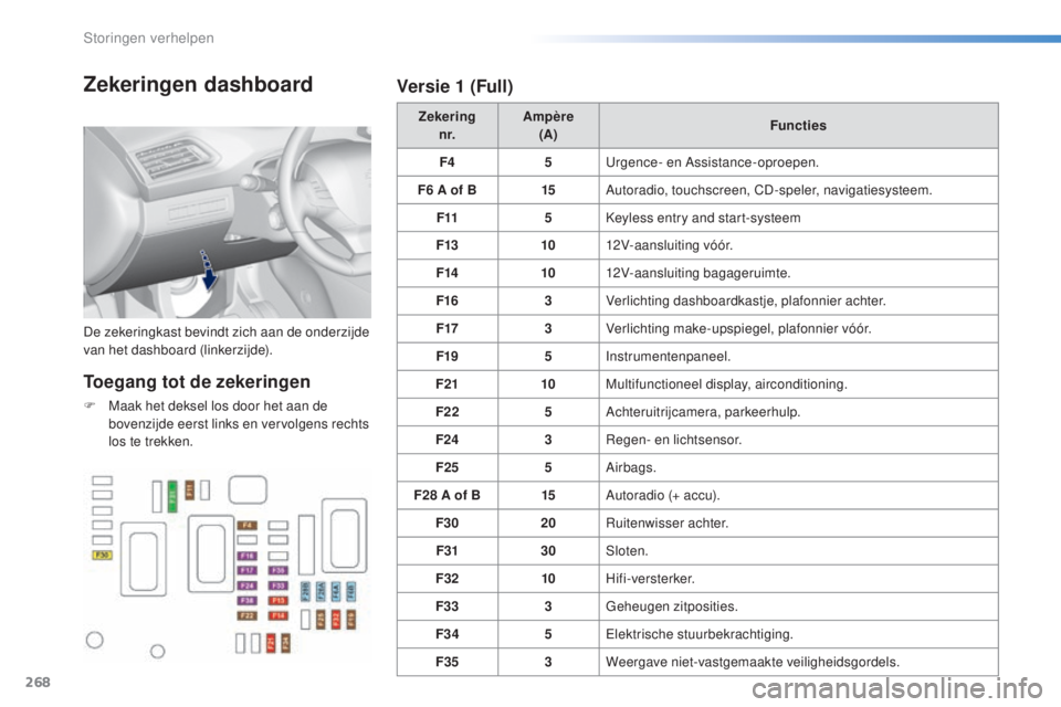 Peugeot 308 2016 Handleiding (in Dutch) 268
308_nl_Chap08_en-cas-de-panne_ed02-2015
Zekeringen dashboard
De zekeringkast bevindt zich aan de onderzijde
van het dashboard (linkerzijde). Zekering
n r. Ampère
(A) Functies
F4 5
ur
gence- en Peugeot 308 2016 Handleiding (in Dutch) 268
308_nl_Chap08_en-cas-de-panne_ed02-2015
Zekeringen dashboard
De zekeringkast bevindt zich aan de onderzijde
van het dashboard (linkerzijde). Zekering
n r. Ampère
(A) Functies
F4 5
ur
gence- en