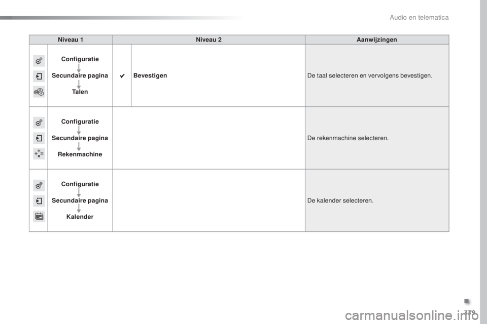 Peugeot 308 2016  Handleiding (in Dutch) 339
308_nl_Chap10c_SMegplus_ed02-2015
Niveau 1Niveau 2 Aanwijzingen
Configuratie
Secundaire pagina Ta l e n Bevestigen
De taal selecteren en vervolgens bevestigen.
Configuratie
Secundaire pagina Reken