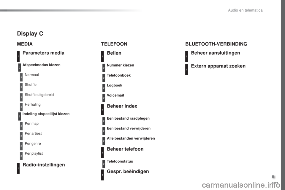 Peugeot 308 2016 Handleiding (in Dutch) 377
308_nl_Chap10d_RD45_ed02-2015
Parameters media
MEDIA
TELEFOON
Afspeelmodus kiezen
Indeling afspeellijst kiezenNormaal
Per map Shuffle uitgebreid
Per genre Shuffle
Per artiest Herhaling
Per playlis Peugeot 308 2016 Handleiding (in Dutch) 377
308_nl_Chap10d_RD45_ed02-2015
Parameters media
MEDIA
TELEFOON
Afspeelmodus kiezen
Indeling afspeellijst kiezenNormaal
Per map Shuffle uitgebreid
Per genre Shuffle
Per artiest Herhaling
Per playlis
