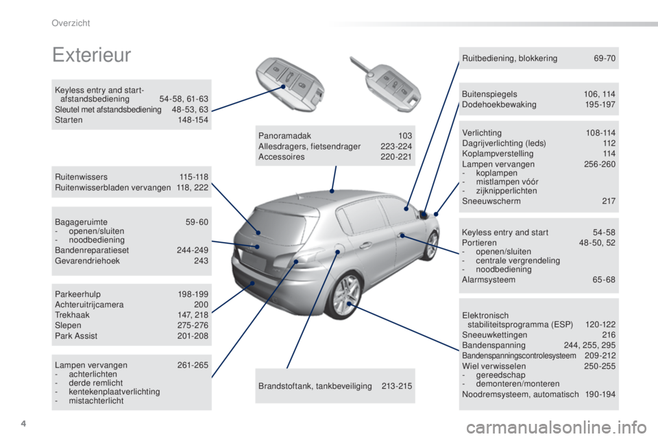 Peugeot 308 2016  Handleiding (in Dutch) 4
308_nl_Chap00b_vue-ensemble_ed02-2015
exterieur
Ruitenwissers 115-118
Ruitenwisserbladen vervangen 1 18, 222
Keyless entry and start-
afstandsbediening
 5
 4-58, 61-63
Sleutel met afstandsbediening
