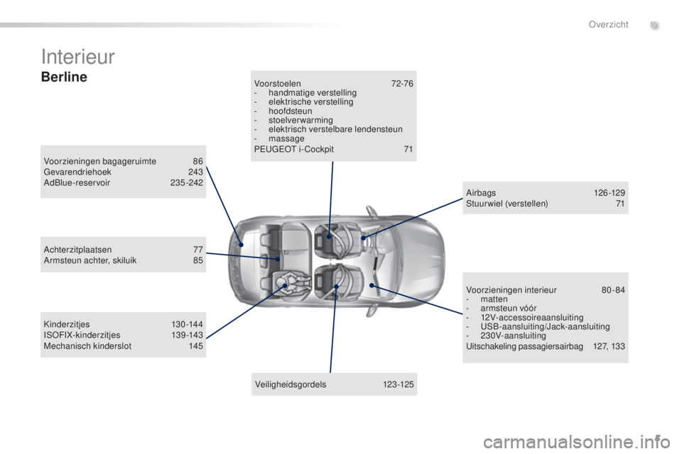 Peugeot 308 2016  Handleiding (in Dutch) 5
308_nl_Chap00b_vue-ensemble_ed02-2015
Interieur
Voorzieningen bagageruimte 86ge
varendriehoek  243
AdBlue-reservoir
 2

35 -242
Veiligheidsgordels
 1

23-125
Voor stoelen
 

72-76
-
 h
 andmatige ve