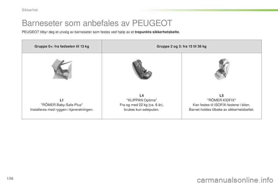 Peugeot 308 2016  Brukerhåndbok (in Norwegian) 136
308_no_Chap05_securite_ed02-2015
Barneseter som anbefales av Peugeot
Peugeot tilbyr deg et utvalg av barneseter som festes ved hjelp av et trepunkts sikkerhetsbelte .
Gruppe 0+: fra fødselen til 
