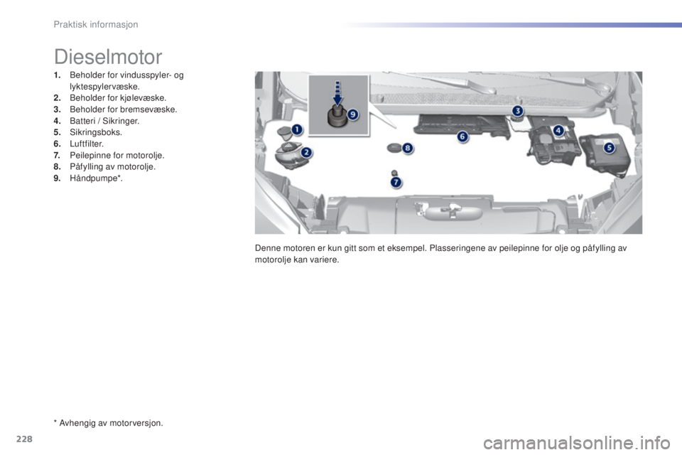 Peugeot 308 2016 Brukerhåndbok (in Norwegian) 228
308_no_Chap07_info-pratiques_ed02-2015
* Avhengig av motorversjon.
Dieselmotor
1. Beholder for vindusspyler- og
lyktespylervæske.
2.
Be
holder for kjølevæske.
3.
B
eholder for bremsevæske Peugeot 308 2016 Brukerhåndbok (in Norwegian) 228
308_no_Chap07_info-pratiques_ed02-2015
* Avhengig av motorversjon.
Dieselmotor
1. Beholder for vindusspyler- og
lyktespylervæske.
2.
Be
holder for kjølevæske.
3.
B
eholder for bremsevæske