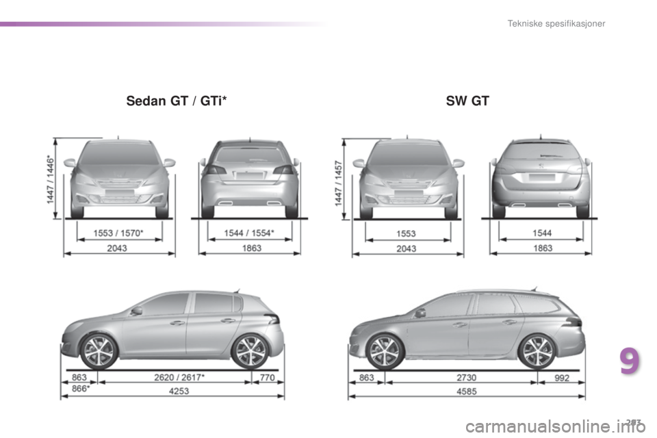 Peugeot 308 2016  Brukerhåndbok (in Norwegian) 293
308_no_Chap09_caracteristiques-techniques_ed02-2015
Sedan GT / GTi*SW GT
9 
tekniske spesifikasjoner  