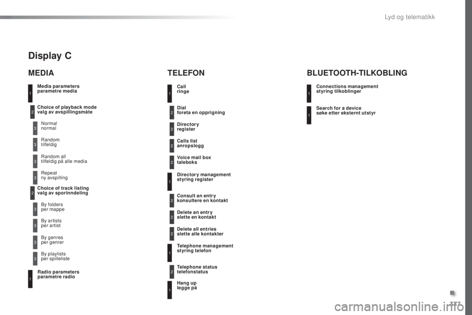 Peugeot 308 2016  Brukerhåndbok (in Norwegian) 377
308_no_Chap10d_RD45_ed02-2015
Media parameters 
parametre media
MEDIATELEFON
Choice of playback mode 
valg av avspillingsmåte
Choice of track listing 
valg av sporinndelingNormal 
normal
By folde