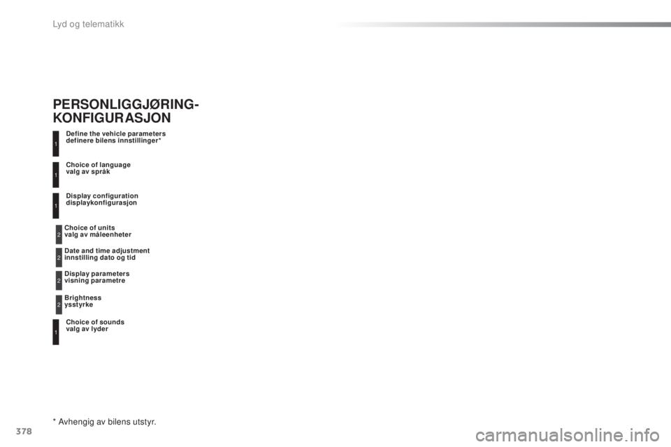 Peugeot 308 2016  Brukerhåndbok (in Norwegian) 378
308_no_Chap10d_RD45_ed02-2015
Define the vehicle parameters
definere bilens innstillinger*
Choice of sounds 
valg av lyder Choice of language 
valg av språk
Display configuration 
displaykonfigur