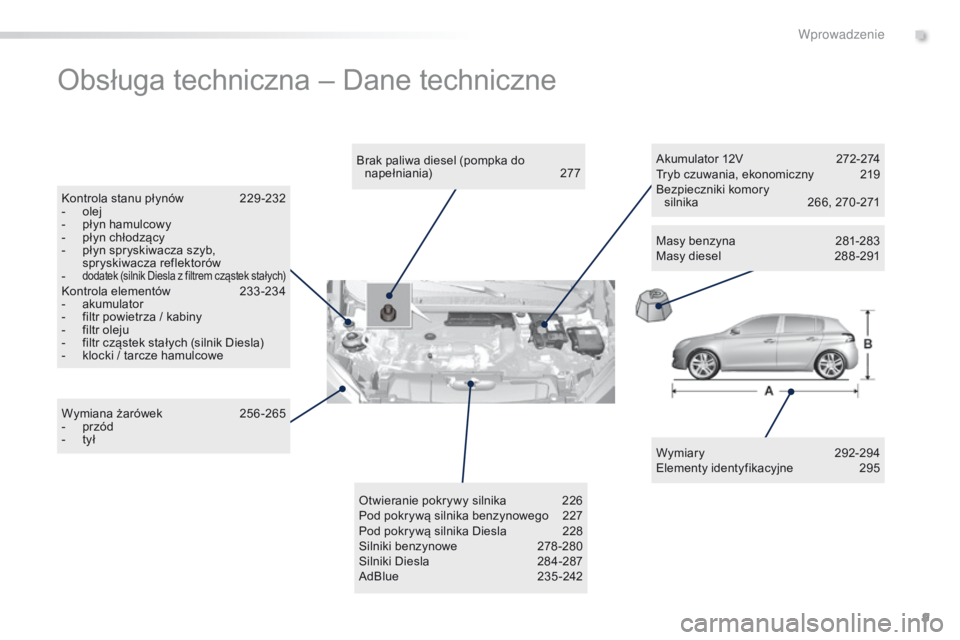 Peugeot 308 2016 Instrukcja Obsługi (in Polish) 9
308_pl_Chap00b_vue-ensemble_ed02-2015
Obsługa techniczna – Dane techniczne
Wymiary 292-294
Elementy identyfikacyjne 2 95
Brak paliwa diesel (pompka do
napełniania)
2
77
Kontrola stanu płynó Peugeot 308 2016 Instrukcja Obsługi (in Polish) 9
308_pl_Chap00b_vue-ensemble_ed02-2015
Obsługa techniczna – Dane techniczne
Wymiary 292-294
Elementy identyfikacyjne 2 95
Brak paliwa diesel (pompka do
napełniania)
2
77
Kontrola stanu płynó