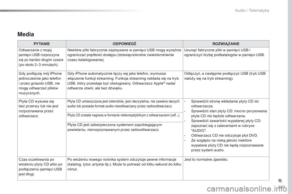 Peugeot 308 2016  Instrukcja Obsługi (in Polish) 357
308_pl_Chap10c_SMEGplus_ed02-2015
Media
PY TA N I EODPOWIEDŹ ROZWIĄZANIE
Odtwarzanie z mojej 
pamięci USB rozpoczyna 
się po bardzo długim czasie 
(po około 2–3 minutach).Niektóre pliki f