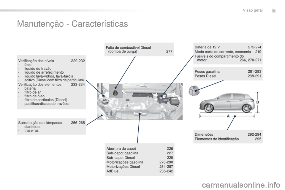 Peugeot 308 2016 Manual do proprietário (in Portuguese) 9
308_pt_Chap00b_vue-ensemble_ed02-2015
Manutenção - Características
Dimensões 292-294
Elementos de identificação 2 95
Falta de combustível Diesel
(bomba de purga)
2
77
Verificação dos Peugeot 308 2016 Manual do proprietário (in Portuguese) 9
308_pt_Chap00b_vue-ensemble_ed02-2015
Manutenção - Características
Dimensões 292-294
Elementos de identificação 2 95
Falta de combustível Diesel
(bomba de purga)
2
77
Verificação dos