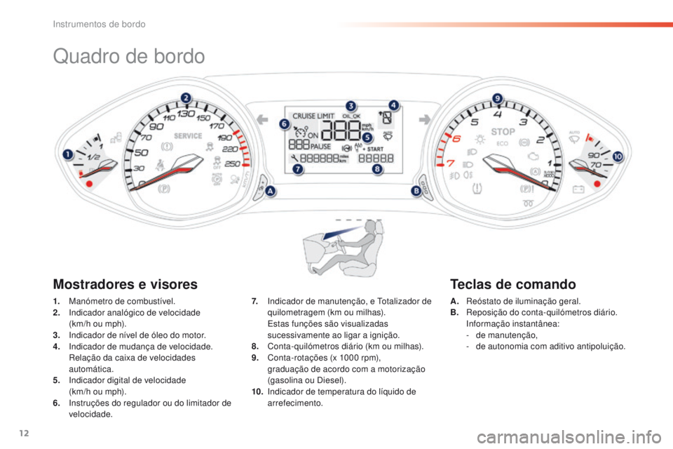 Peugeot 308 2016 Manual do proprietário (in Portuguese) 12
Quadro de bordo
1. Manómetro de combustível.
2. Indicador analógico de velocidade
(km/h ou mph).
3.
I
ndicador de nível de óleo do motor.
4.
I
ndicador de mudança de velocidade.
Rela Peugeot 308 2016 Manual do proprietário (in Portuguese) 12
Quadro de bordo
1. Manómetro de combustível.
2. Indicador analógico de velocidade
(km/h ou mph).
3.
I
ndicador de nível de óleo do motor.
4.
I
ndicador de mudança de velocidade.
Rela