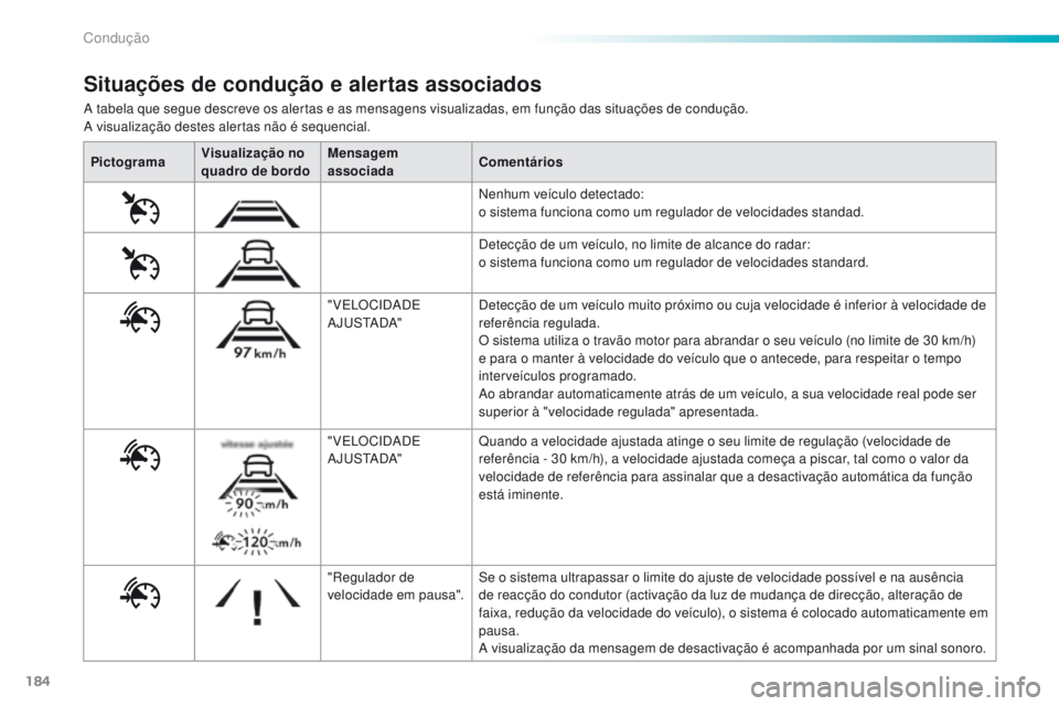 Peugeot 308 2016  Manual do proprietário (in Portuguese) 184
308_pt_Chap06_conduite_ed02-2015
A tabela que segue descreve os alertas e as mensagens visualizadas, em função das situações de condução.
A visualização destes alertas não é sequencial.
