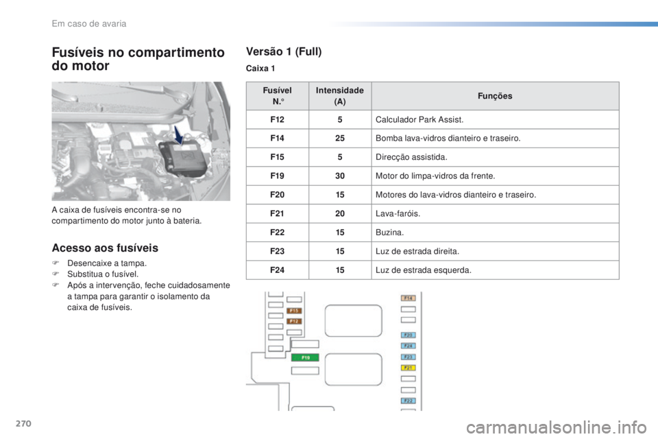 Peugeot 308 2016 Manual do proprietário (in Portuguese) 270
308_pt_Chap08_En-cas-de-panne_ed02-2015
Fusíveis no compartimento
do motor
Acesso aos fusíveis
F Desencaixe a tampa.
F S ubstitua o fusível.
F
A
pós a intervenção, feche cuidadosamente
Peugeot 308 2016 Manual do proprietário (in Portuguese) 270
308_pt_Chap08_En-cas-de-panne_ed02-2015
Fusíveis no compartimento
do motor
Acesso aos fusíveis
F Desencaixe a tampa.
F S ubstitua o fusível.
F
A
pós a intervenção, feche cuidadosamente