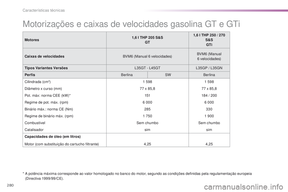 Peugeot 308 2016  Manual do proprietário (in Portuguese) 280
308_pt_Chap09_caracteristiques-techniques_ed02-2015
Motorizações e caixas de velocidades gasolina gt e gti
*  A potência máxima corresponde ao valor homologado no banco do motor, segundo as co