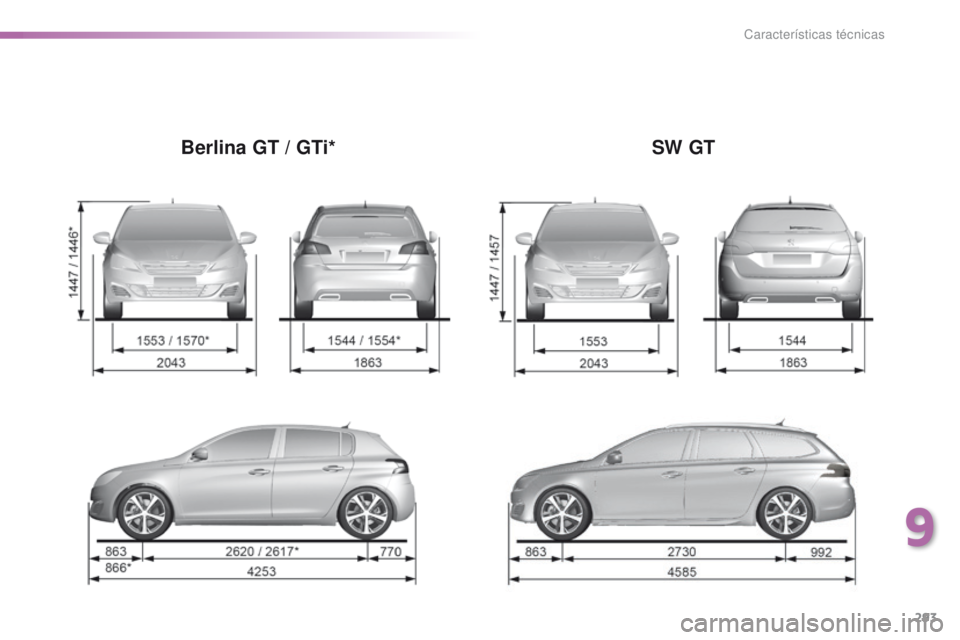 Peugeot 308 2016  Manual do proprietário (in Portuguese) 293
308_pt_Chap09_caracteristiques-techniques_ed02-2015
Berlina GT / GTi*SW GT
9 
Características técnicas  
