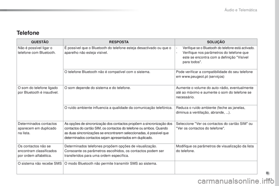 Peugeot 308 2016  Manual do proprietário (in Portuguese) 361
308_pt_Chap10c_SMEgplus_ed02-2015
Telefone
Q U E S TÃOR E S P O S TA SOLUÇÃO
Não é possível ligar o 
telefone com Bluetooth. É possível que o Bluetooth do telefone esteja desactivado ou qu