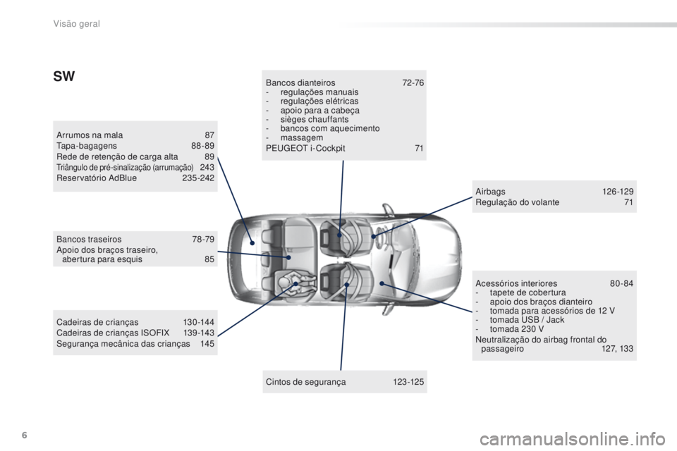 Peugeot 308 2016  Manual do proprietário (in Portuguese) 6
308_pt_Chap00b_vue-ensemble_ed02-2015
Arrumos na mala 87tapa-bagagens  88-89
Rede de retenção de carga alta
 
8
 9
triângulo de pré-sinalização (arrumação) 243
Reservatório AdBlue 2
35-242
