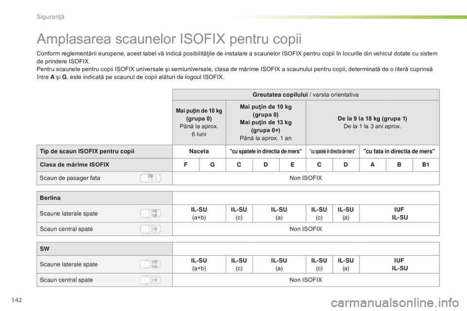Peugeot 308 2016 Manualul de utilizare (in Romanian) 142
308_ro_Chap05_securite_ed02-2015
Amplasarea scaunelor ISOFIX pentru copii
Conform reglementării europene, acest tabel vă indică posibilităţile de instalare a scaunelor ISOFIX pentru copii în Peugeot 308 2016 Manualul de utilizare (in Romanian) 142
308_ro_Chap05_securite_ed02-2015
Amplasarea scaunelor ISOFIX pentru copii
Conform reglementării europene, acest tabel vă indică posibilităţile de instalare a scaunelor ISOFIX pentru copii în