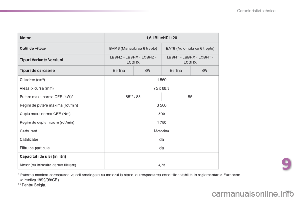 Peugeot 308 2016  Manualul de utilizare (in Romanian) 285
308_ro_Chap09_caracteristiques-techniques_ed02-2015
*  Puterea maxima corespunde valorii omologate cu motorul la stand, cu respectarea conditiilor stabilite in reglementarile Europene  (directiva 