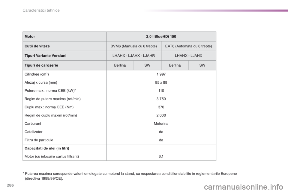 Peugeot 308 2016  Manualul de utilizare (in Romanian) 286
308_ro_Chap09_caracteristiques-techniques_ed02-2015
*  Puterea maxima corespunde valorii omologate cu motorul la stand, cu respectarea conditiilor stabilite in reglementarile Europene  (directiva 