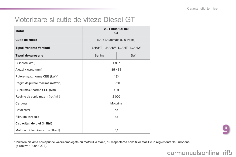 Peugeot 308 2016  Manualul de utilizare (in Romanian) 287
308_ro_Chap09_caracteristiques-techniques_ed02-2015
*  Puterea maxima corespunde valorii omologate cu motorul la stand, cu respectarea conditiilor stabilite in reglementarile Europene (directiva 1