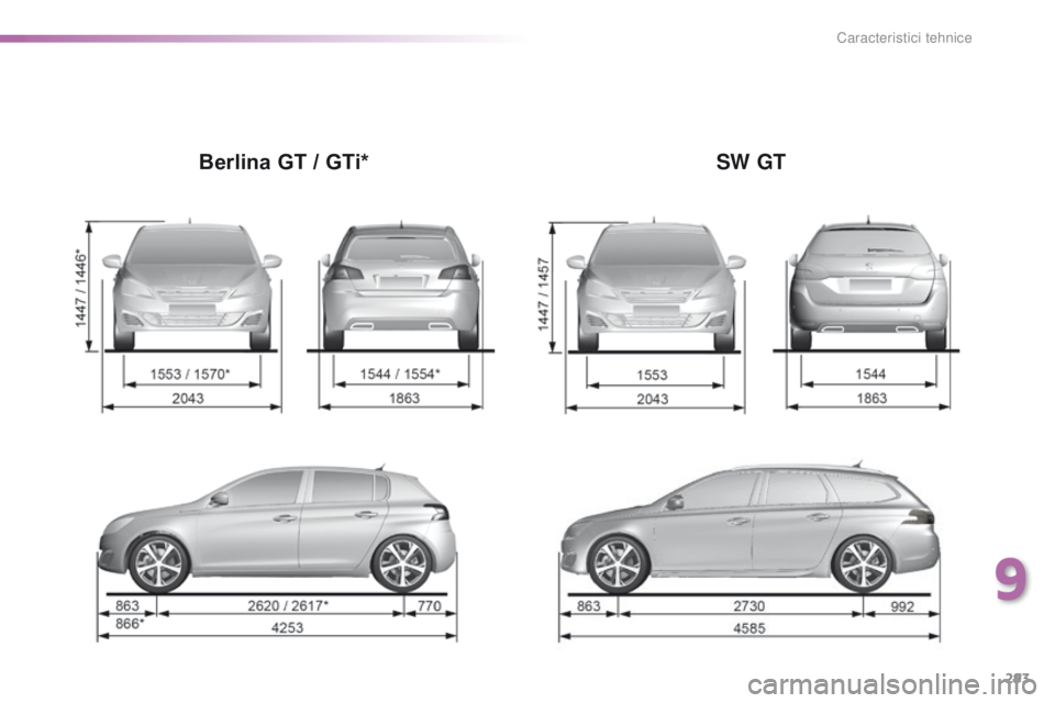 Peugeot 308 2016 Manualul de utilizare (in Romanian) 293
308_ro_Chap09_caracteristiques-techniques_ed02-2015
Berlina GT / GTi*SW GT
9
Caracteristici tehnice Peugeot 308 2016 Manualul de utilizare (in Romanian) 293
308_ro_Chap09_caracteristiques-techniques_ed02-2015
Berlina GT / GTi*SW GT
9
Caracteristici tehnice