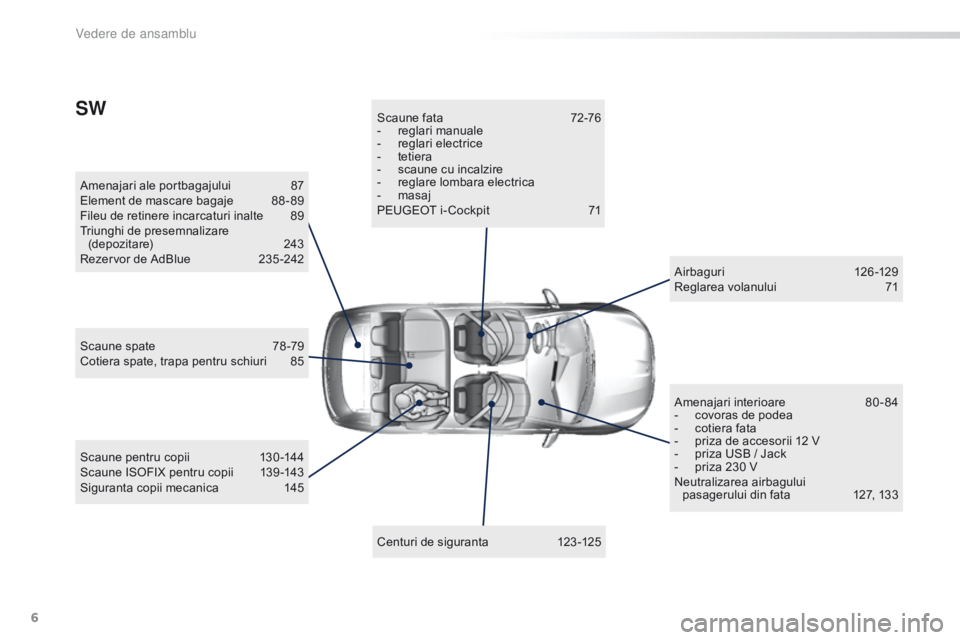 Peugeot 308 2016  Manualul de utilizare (in Romanian) 6
308_ro_Chap00b_vue-ensemble_ed02-2015
Amenajari ale portbagajului 87
Element de mascare bagaje  8 8 - 89
Fileu de retinere incarcaturi inalte
 
8
 9
Triunghi de presemnalizare  (depozitare)
 2

43
R
