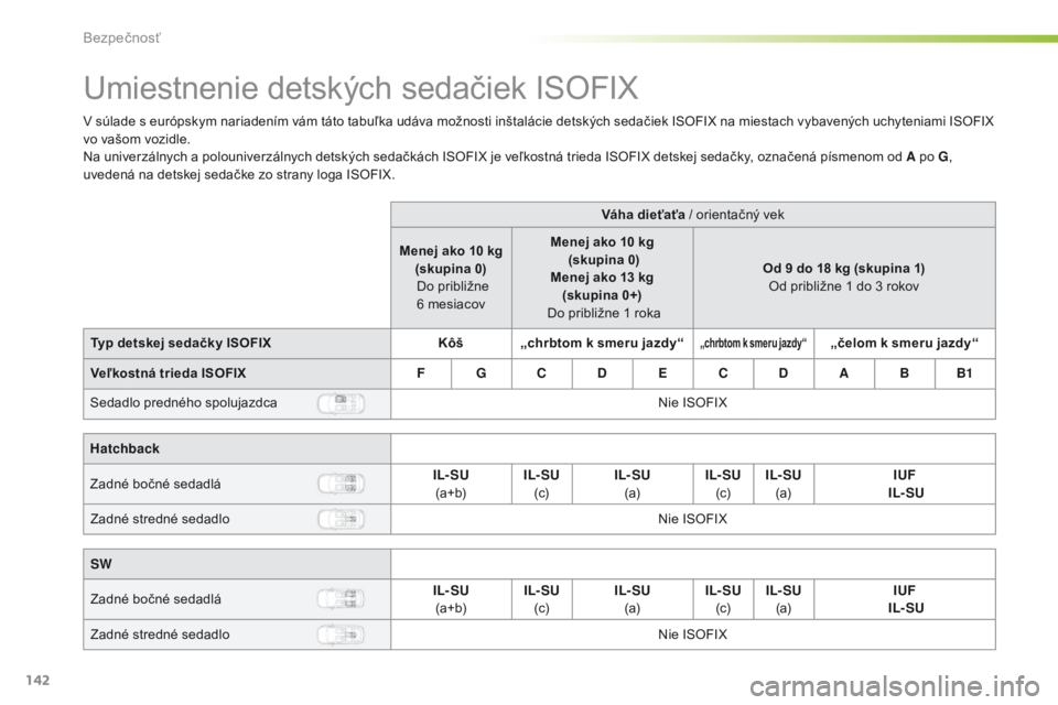 Peugeot 308 2016  Užívateľská príručka (in Slovak) 142
308_sk_Chap05_securite_ed02-2015
Umiestnenie detských sedačiek ISOFIX
V súlade s európskym nariadením vám táto tabuľka udáva možnosti inštalácie detských sedačiek ISOFIX na miestach 