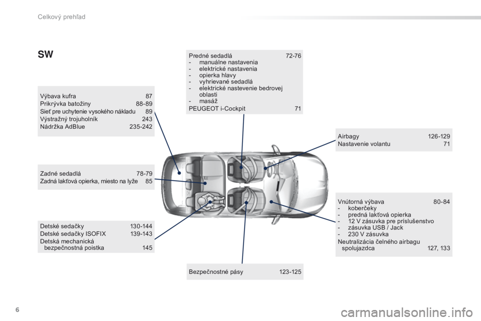 Peugeot 308 2016  Užívateľská príručka (in Slovak) 6
308_sk_Chap00b_vue-ensemble_ed02-2015
Výbava kufra 87
P rikrývka batožiny  8 8 - 89
Sieť pre uchytenie vysokého nákladu
 
8
 9
Výstražný trojuholník
 
2
 43
Nádržka AdBlue
 2

35-242
Bez