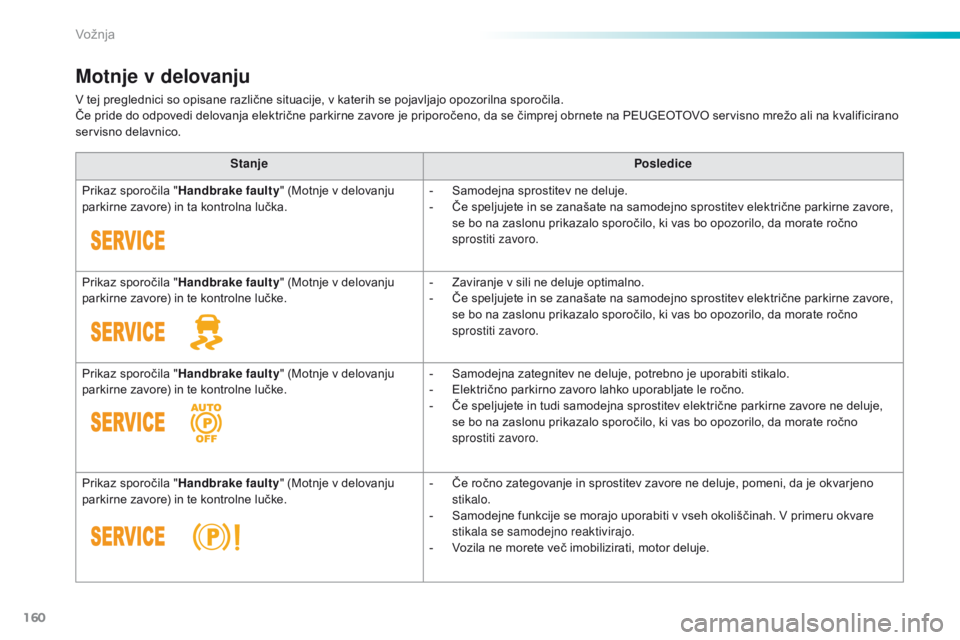 Peugeot 308 2016  Priročnik za lastnika (in Slovenian) 160
308_sl_Chap06_conduite_ed02-2015
Motnje v delovanju
V tej preglednici so opisane različne situacije, v katerih se pojavljajo opozorilna sporočila.
Če pride do odpovedi delovanja električne par