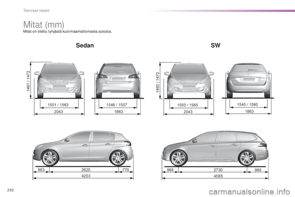 Peugeot 308 2016 Omistajan käsikirja (in Finnish) 292
308_fi_Chap09_caracteristiques-techniques_ed02-2015
M i t at (m m)Mitat on otettu tyhjästä kuormaamattomasta autosta.
SedanSW
tekniset tiedot Peugeot 308 2016 Omistajan käsikirja (in Finnish) 292
308_fi_Chap09_caracteristiques-techniques_ed02-2015
M i t at (m m)Mitat on otettu tyhjästä kuormaamattomasta autosta.
SedanSW
tekniset tiedot