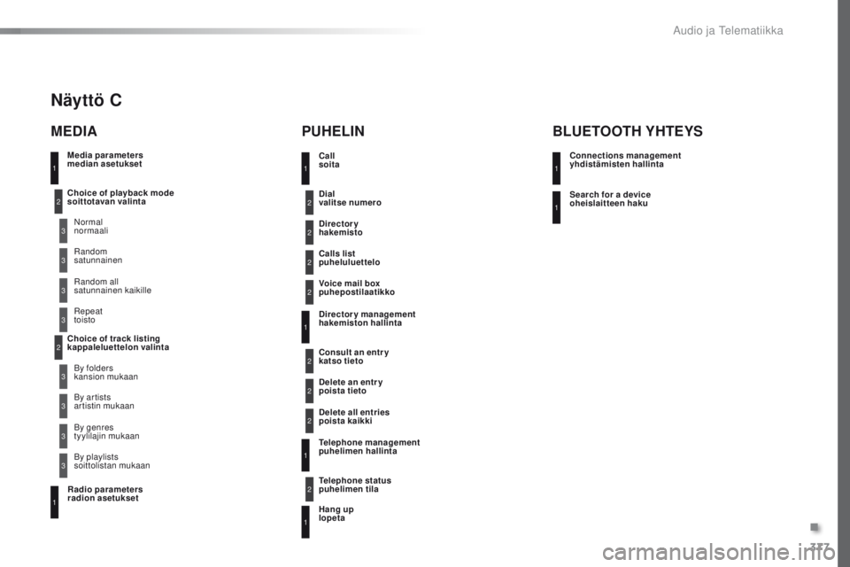 Peugeot 308 2016 Omistajan käsikirja (in Finnish) 377
308_fi_Chap10d_RD45_ed02-2015
Media parameters
median asetukset
MEDIAPUHELIN
Choice of playback mode
soittotavan valinta
Choice of track listing
kappaleluettelon valintaNormal
normaali
By fold Peugeot 308 2016 Omistajan käsikirja (in Finnish) 377
308_fi_Chap10d_RD45_ed02-2015
Media parameters
median asetukset
MEDIAPUHELIN
Choice of playback mode
soittotavan valinta
Choice of track listing
kappaleluettelon valintaNormal
normaali
By fold