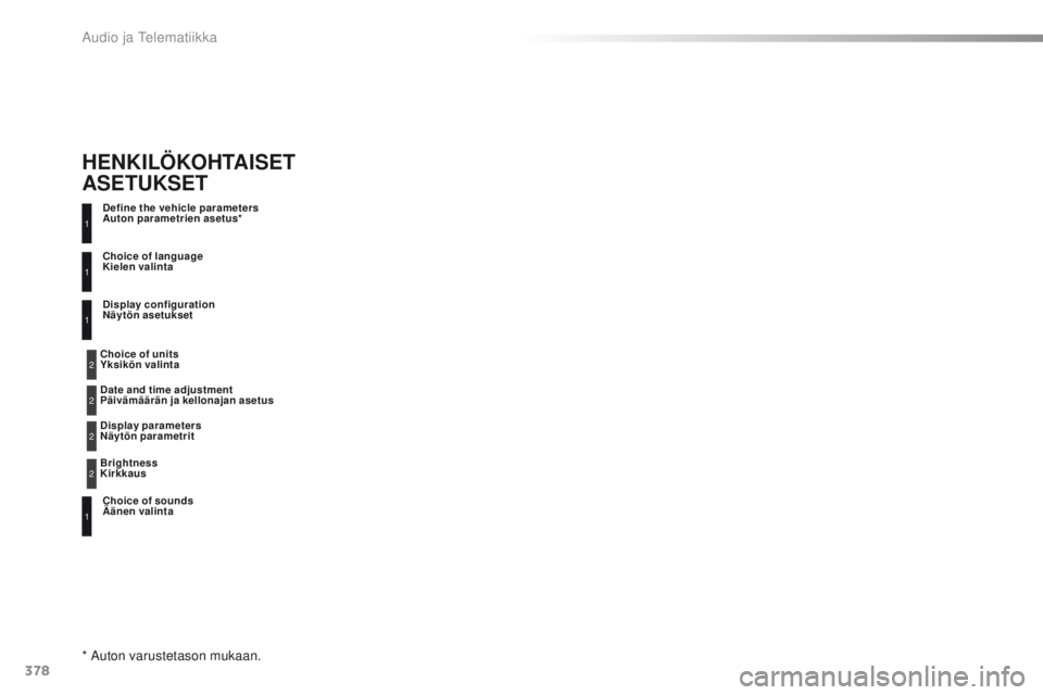 Peugeot 308 2016 Omistajan käsikirja (in Finnish) 378
308_fi_Chap10d_RD45_ed02-2015
Define the vehicle parameters
Auton parametrien asetus*
Choice of sounds
Äänen valinta Choice of language
Kielen valinta
Display configuration
Näytön asetu Peugeot 308 2016 Omistajan käsikirja (in Finnish) 378
308_fi_Chap10d_RD45_ed02-2015
Define the vehicle parameters
Auton parametrien asetus*
Choice of sounds
Äänen valinta Choice of language
Kielen valinta
Display configuration
Näytön asetu