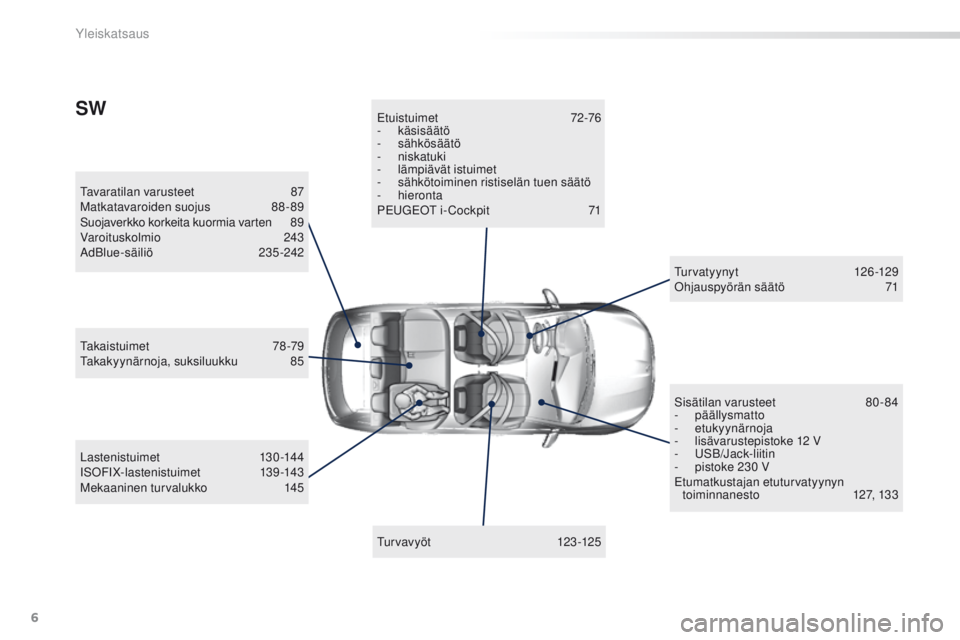 Peugeot 308 2016  Omistajan käsikirja (in Finnish) 6
308_fi_Chap00b_vue-ensemble_ed02-2015
tavaratilan varusteet 87
Matkatavaroiden suojus 8 8-89
Suojaverkko korkeita kuormia varten
 
8
 9
Varoituskolmio
 

243
AdBlue-säiliö
 2

35-242
tu

r vav yö