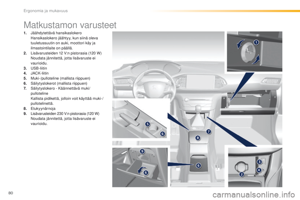 Peugeot 308 2016  Omistajan käsikirja (in Finnish) 80
308_fi_Chap03_ergonomie-et-confort_ed02-2015
Matkustamon varusteet
1. Jäähdytettävä hansikaslokero  Hansikaslokero jäähtyy, kun siinä oleva 
tuuletussuutin on auki, moottori käy ja 
ilmasto