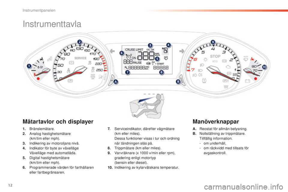 Peugeot 308 2016  Ägarmanual (in Swedish) 12
Instrumenttavla
1. Bränslemätare.
2. A nalog hastighetsmätare  
(km/tim eller mph).
3.
 I

ndikering av motoroljans nivå.
4.
 I

ndikator för byte av växelläge
 V

äxelläge med automatlåd