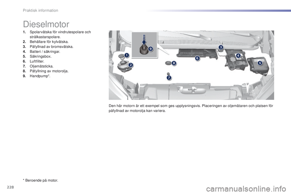Peugeot 308 2016 Ägarmanual (in Swedish) 228
308_sv_Chap07_info-pratiques_ed02-2015
* Beroende på motor.
Dieselmotor
1. Spolarvätska för vindrutespolare och strålkastarspolare.
2.
B
ehållare för kylvätska.
3.
P
åfyllnad av bromsv Peugeot 308 2016 Ägarmanual (in Swedish) 228
308_sv_Chap07_info-pratiques_ed02-2015
* Beroende på motor.
Dieselmotor
1. Spolarvätska för vindrutespolare och strålkastarspolare.
2.
B
ehållare för kylvätska.
3.
P
åfyllnad av bromsv
