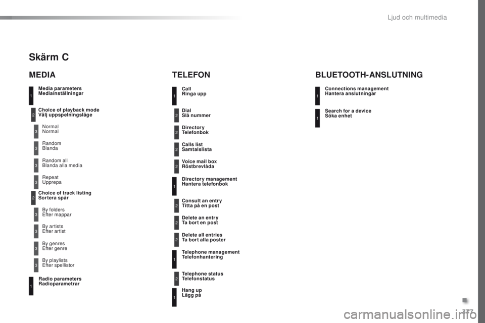 Peugeot 308 2016 Ägarmanual (in Swedish) 377
308_sv_Chap10d_RD45_ed02-2015
Media parameters
Mediainställningar
MEDIATE LEFON
Choice of playback mode
Välj uppspelningsläge
Choice of track listing
Sortera spårNormal
Normal
By folders
Peugeot 308 2016 Ägarmanual (in Swedish) 377
308_sv_Chap10d_RD45_ed02-2015
Media parameters
Mediainställningar
MEDIATE LEFON
Choice of playback mode
Välj uppspelningsläge
Choice of track listing
Sortera spårNormal
Normal
By folders