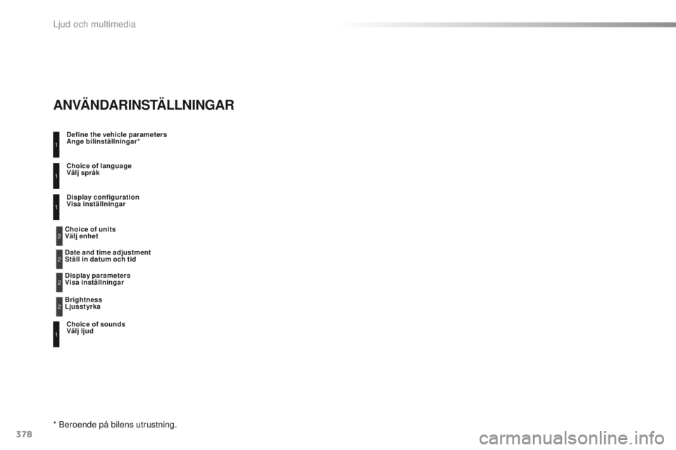 Peugeot 308 2016 Ägarmanual (in Swedish) 378
308_sv_Chap10d_RD45_ed02-2015
Define the vehicle parameters
Ange bilinställningar*
Choice of sounds
Välj ljud Choice of language
Välj språk
Display configuration
Visa inställningar
* Beroende Peugeot 308 2016 Ägarmanual (in Swedish) 378
308_sv_Chap10d_RD45_ed02-2015
Define the vehicle parameters
Ange bilinställningar*
Choice of sounds
Välj ljud Choice of language
Välj språk
Display configuration
Visa inställningar
* Beroende