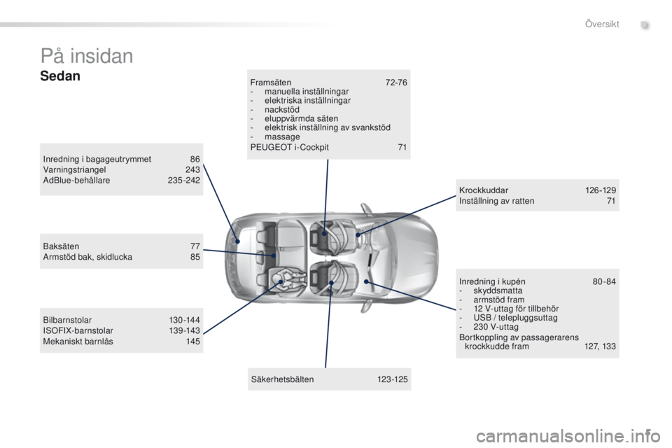 Peugeot 308 2016  Ägarmanual (in Swedish) 5
308_sv_Chap00b_vue-ensemble_ed02-2015
På insidan
Inredning i bagageutrymmet 86
Varningstriangel 2 43
AdBlue-behållare
 

235-242
Säkerhetsbälten
 

123-125
Framsäten
 72

-76
-
 m
 anuella inst