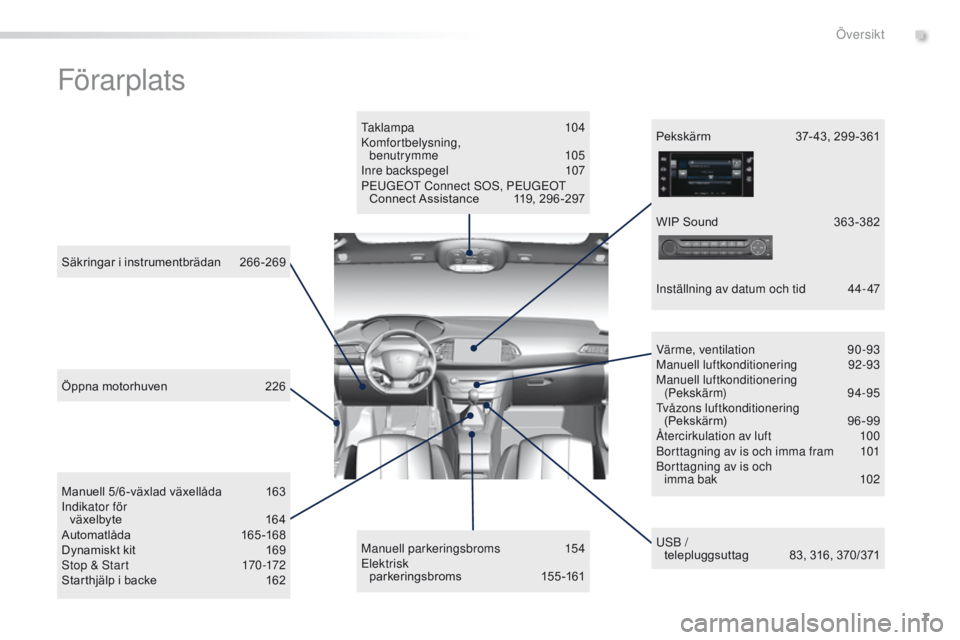 Peugeot 308 2016  Ägarmanual (in Swedish) 7
308_sv_Chap00b_vue-ensemble_ed02-2015
Förarplats
taklampa 104
Komfortbelysning,   benutrymme
 

105
Inre backspegel
 1

07
P
e

u
GeOt
  Connect SOS, Peu
GeO
 t 
Connect Assistance
 
1
 19, 296 -29