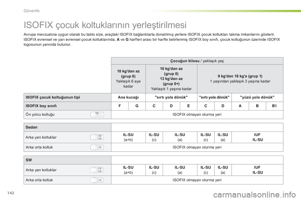 Peugeot 308 2016  Kullanım Kılavuzu (in Turkish) 142
308_tr_Chap05_securite_ed02-2015
ISOFIX çocuk koltuklarının yerleştirilmesi
Avrupa mevzuatına uygun olarak bu tablo size, araçtaki ISOFIX bağlantılarla donatılmış yerlere ISOFIX çocuk 