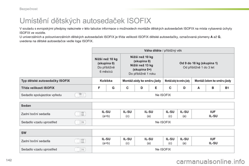 Peugeot 308 2016 Návod k obsluze (in Czech) 142
308_cs_Chap05_securite_ed02-2015
Umístění dětských autosedaček ISOFIX
V souladu s evropskými předpisy naleznete v této tabulce informace o možnostech montáže dětských autosedaček IS Peugeot 308 2016 Návod k obsluze (in Czech) 142
308_cs_Chap05_securite_ed02-2015
Umístění dětských autosedaček ISOFIX
V souladu s evropskými předpisy naleznete v této tabulce informace o možnostech montáže dětských autosedaček IS